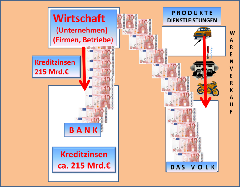 Datei:Die Wirtschaft 3.png