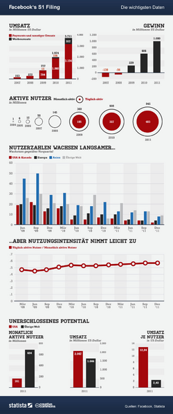 Datei:Infografik Die wichtigsten Zahlen.png