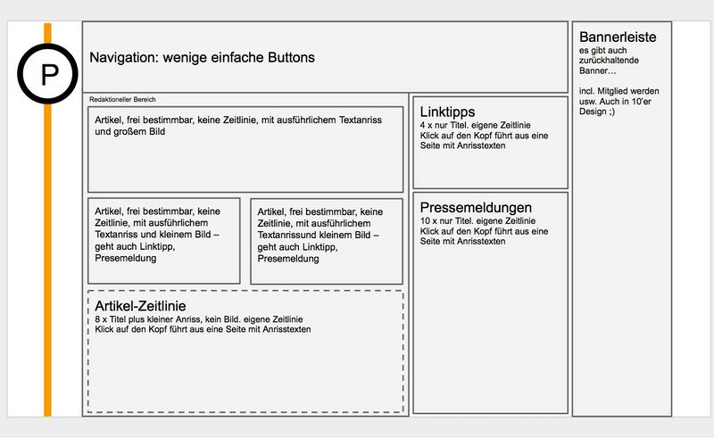 Datei:Skizze1-SGWebsite-Artikelflow-Startseite.jpg