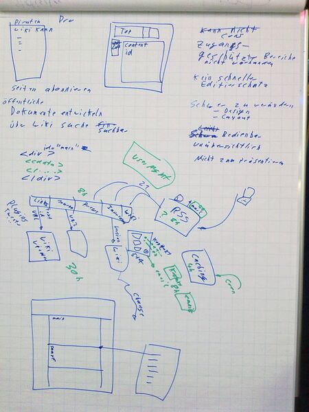 Datei:Entwicklung-Kreisverbandshomepage KN 2.jpg