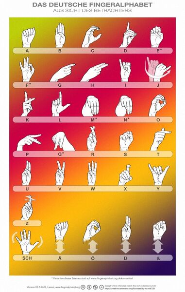 Datei:Fingeralphabeth.jpg