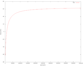 ESTformel Umfrage 2013 Wahlprogramm BPT-014.png