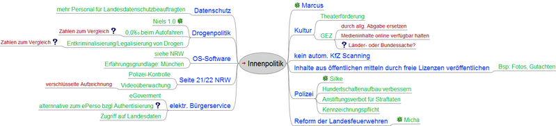 Datei:Ltw2011 themen innenpolitik.png
