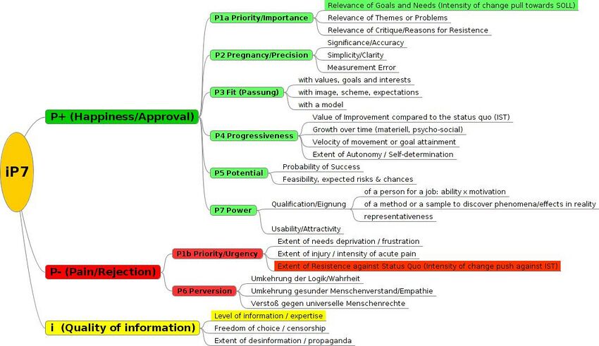 IP7-Overview ENG.jpg