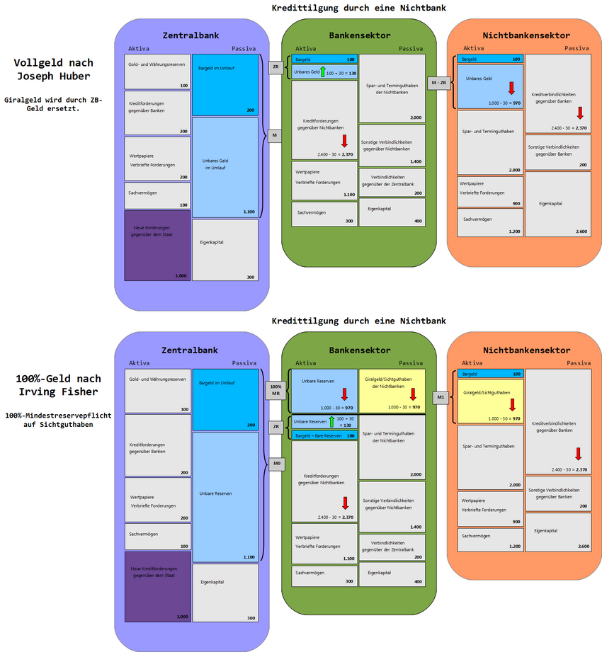 VGvs100% Kredittilgung durch Nichtbank.png