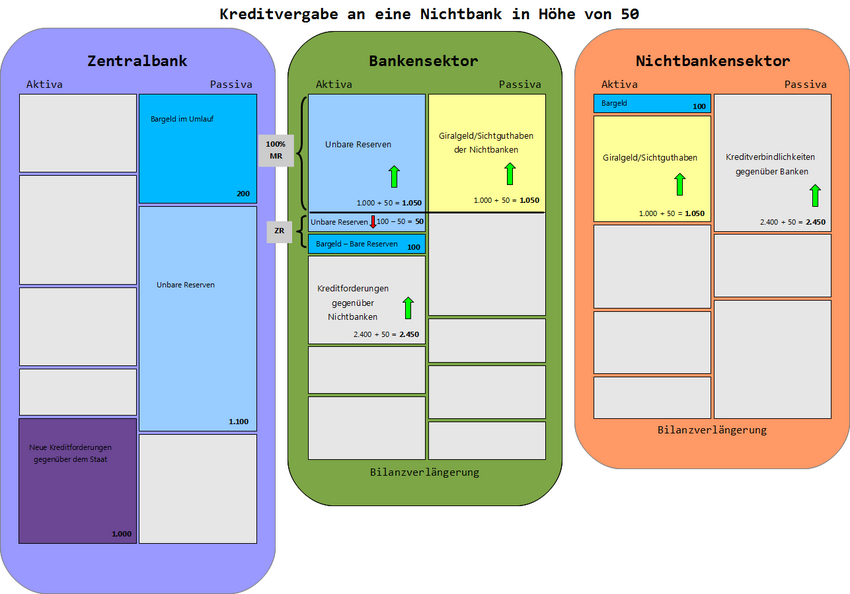 100% KreditvergabeAnNichtbank farbig Hintergrund.png
