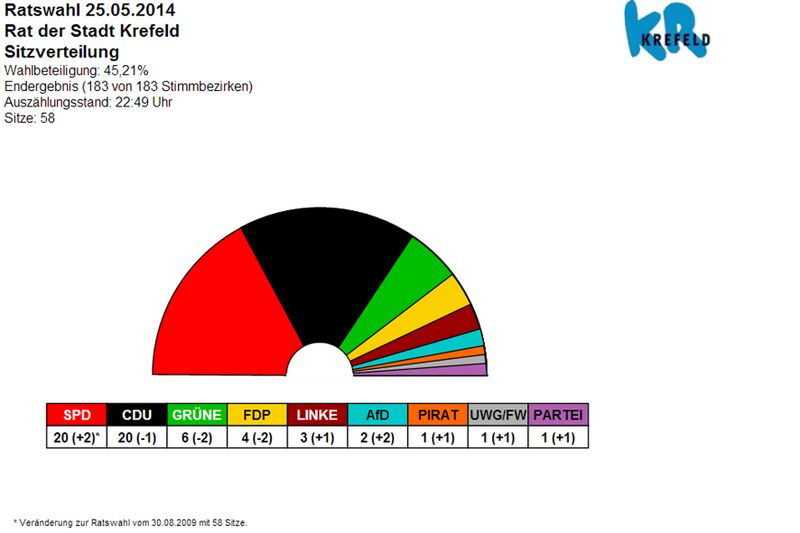Datei:Stadtrats-wahl 2014 sitzverteilung.jpg