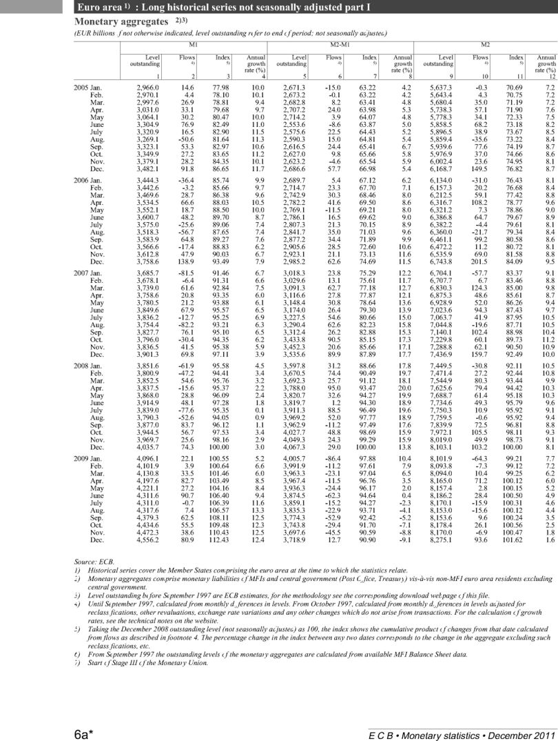 ECB Statistics M1 M2 Page6.jpg