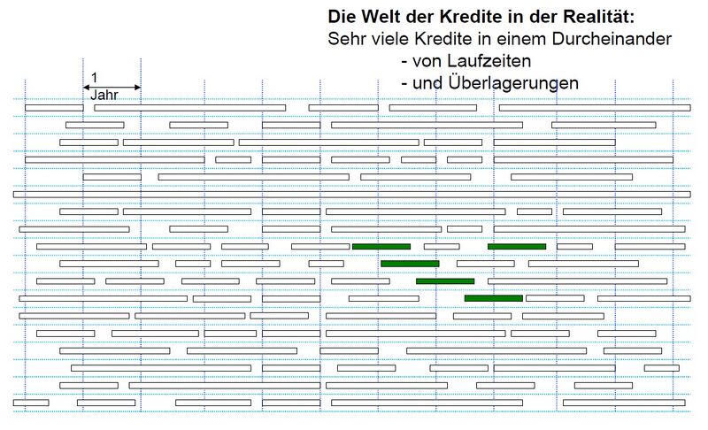 Datei:Warum der Zins nicht fehlt4.jpg