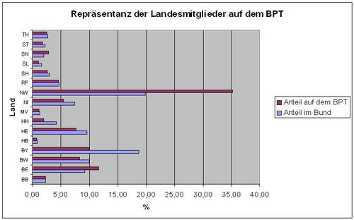 BPT Bongs Analyse Repraesentanz.jpg