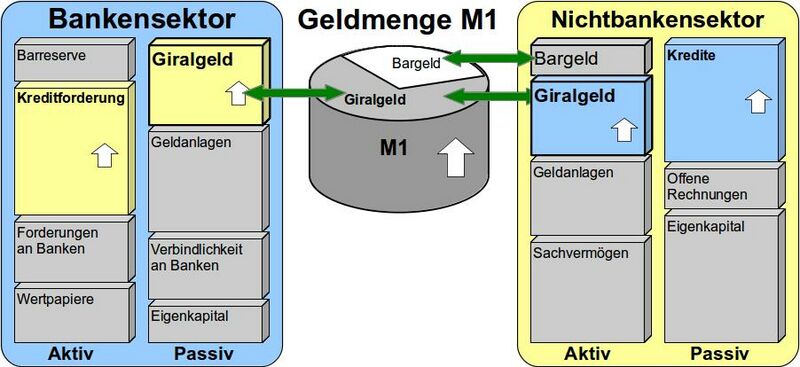 Datei:Bild Kreditvergabe.jpg