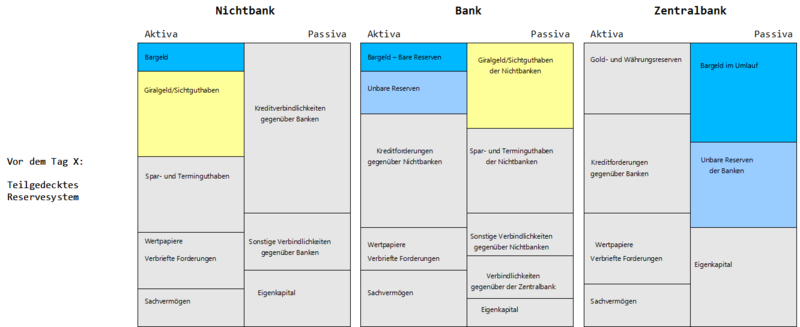 Datei:GGzuVG VorDerUmstellung.png