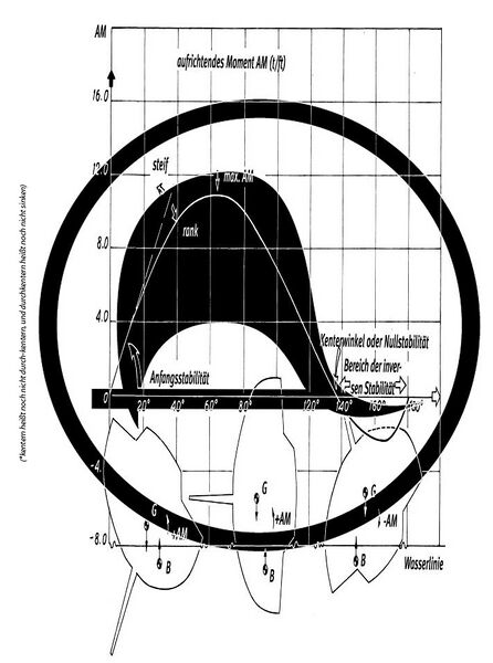 Datei:Klar zum kentern na und 4.jpg