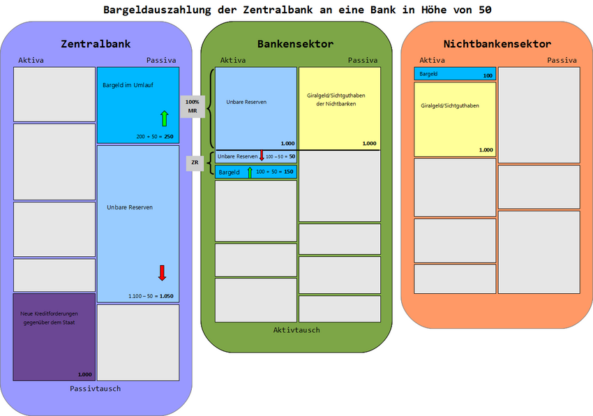 100% BankHebtBargeldAb farbig Hintergrund.png