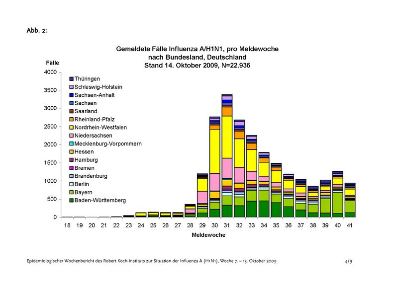 Datei:Epidemiologischer-Wochenbericht Seite 4.jpg