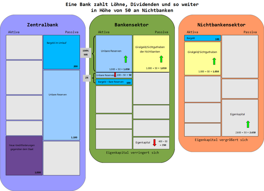 100% BankGibtGewinneAus farbig Hintergrund.png