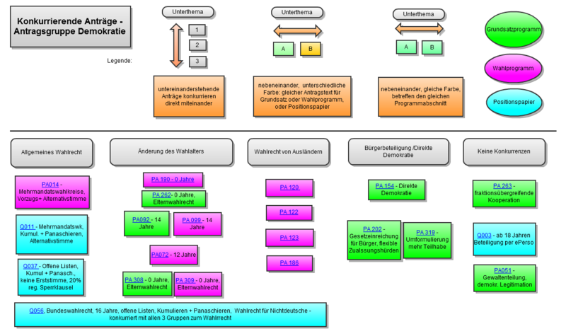 Datei:BPT11.2-Demokratie-Konkurrenz.png