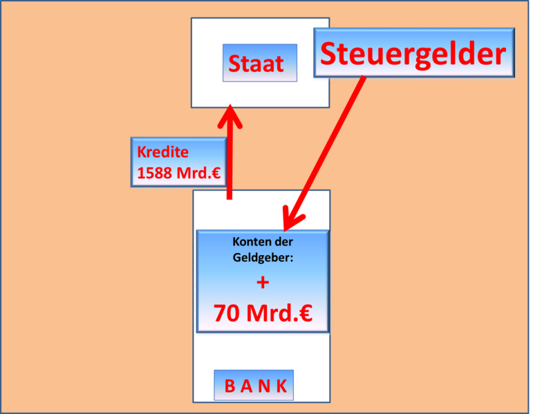 Datei:Der Staat 2.png