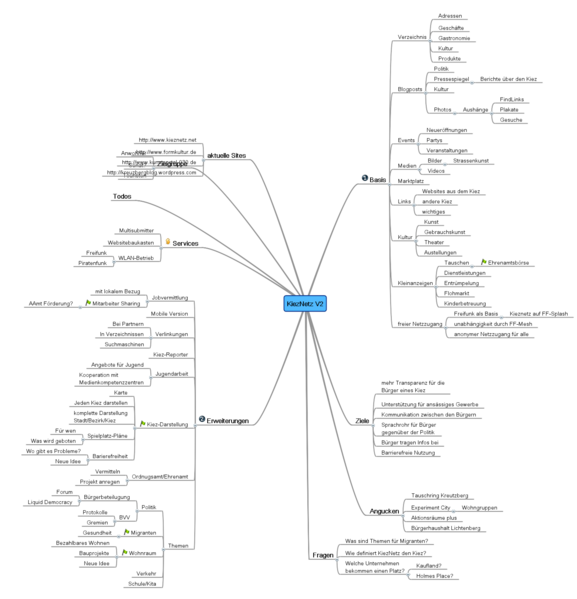 Datei:KiezNetzV2.png