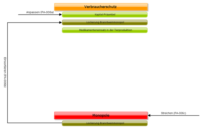 Datei:Konsolidierung verbraucherschutz.png