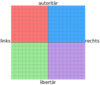 Politischer Kompass.svg