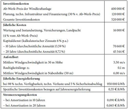 Wirtschaftlichkeitsberechnung Windkraft.png