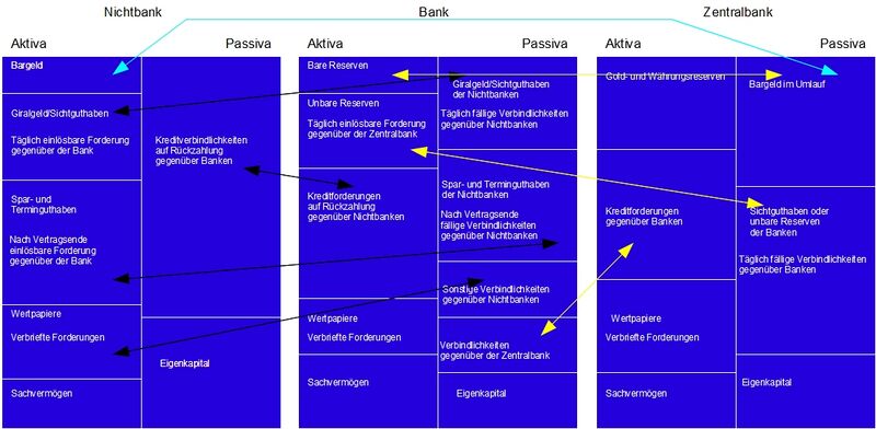 Datei:GG ZusammenhängeDerBilanzen.jpg