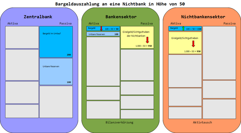 Datei:GG NichtbankHebtBargeldAb farbig Hintergrund.png