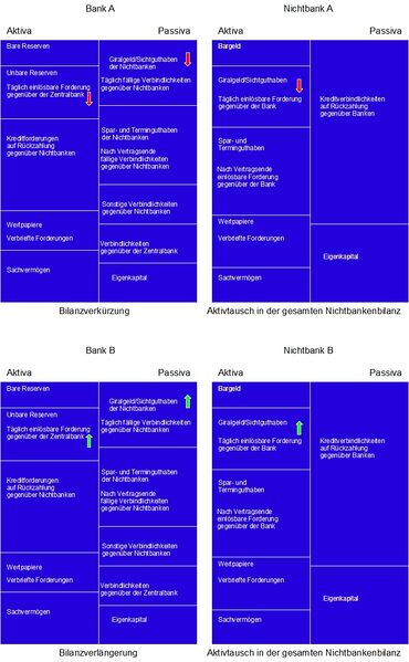 Datei:GG ÜberweisungBeiUnterschiedlichenBanken.jpg