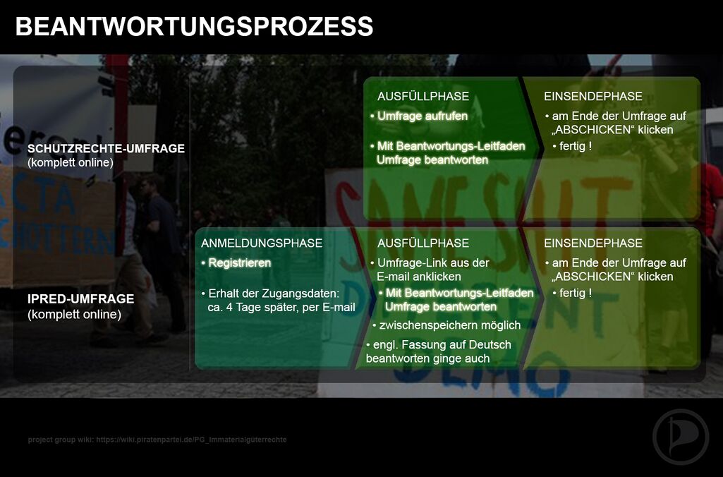 Beantwortungsprozess ger.JPG