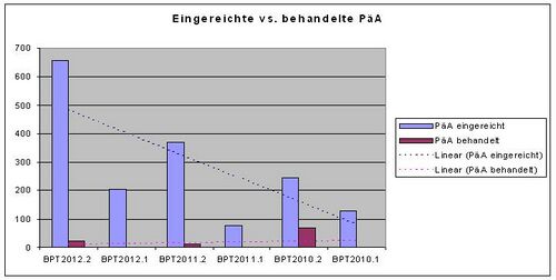 BPT Analyse PäAs.jpg