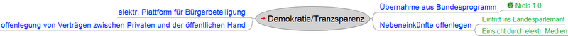 Datei:Ltw2011 themen demokratie transparenz.png