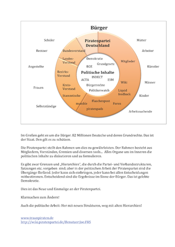 Johannes Schmidt wwudnow@yahoo.dePiratenpartei Hirarchie.png