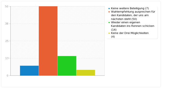 Datei:Umfrage-karlsruhe-obwahl-1-f4.png