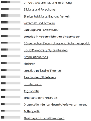 LQFB LSA Themenbereiche.png