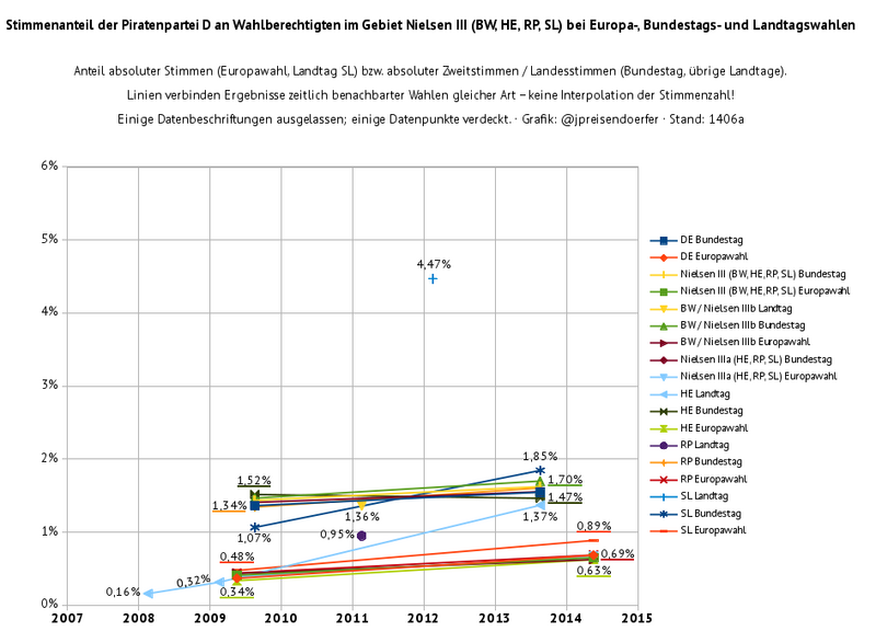 Datei:Piratenpartei-de-stimmenanteil-europa-bund-laender-nielsen-iii-1406a-rasterisiert.png