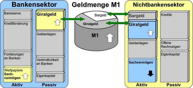 Datei:Bild Kauf Sachvermoegen.jpg