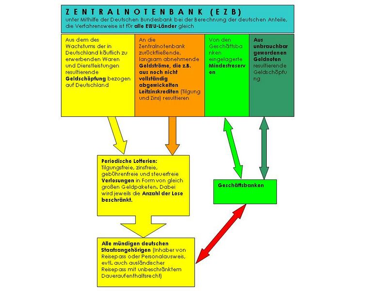 Datei:Neue Geldschöpfung 1.jpg