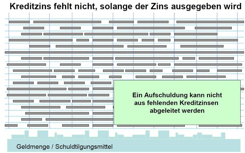 Datei:Warum der Zins nicht fehlt6.jpg