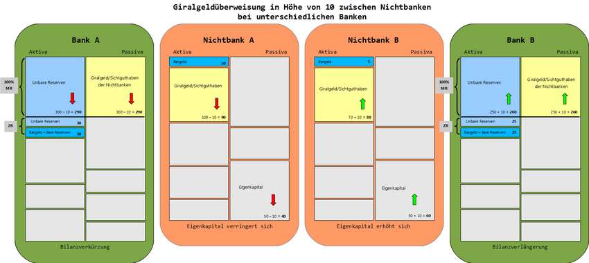 100% ÜberweisungBeiUnterschiedlichenBanken farbig Hintergrund.png