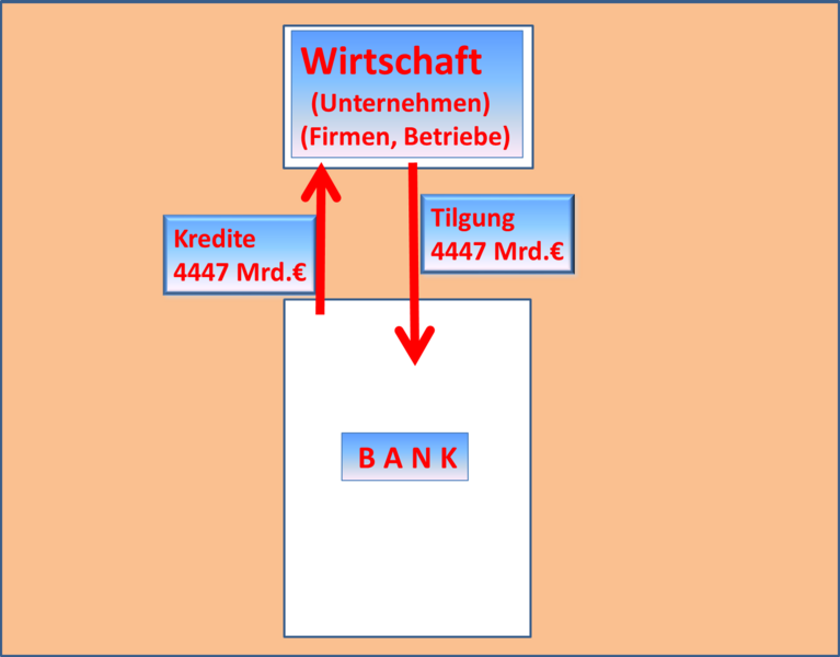 Datei:Die Wirtschaft 1.png