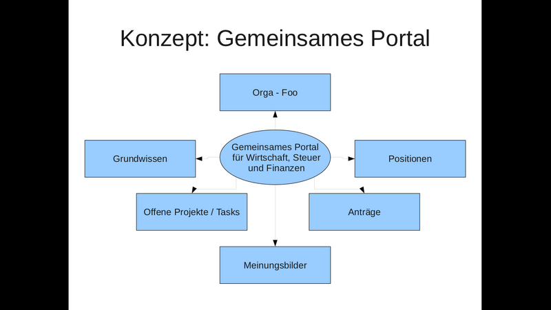 Gem Wirtschaft Konzept.png