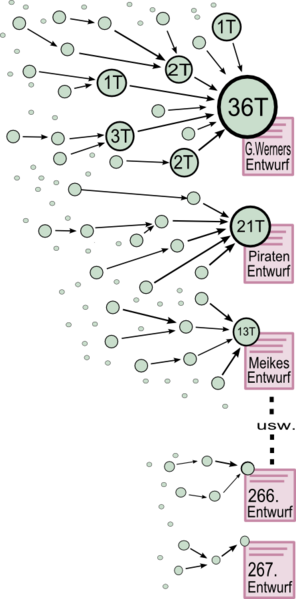 Datei:Nicht-kommunikative Delegierung.png