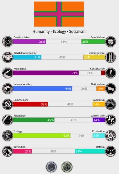 Datei:Politiscales.party.jola5.results.png