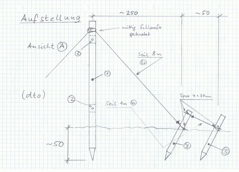 Datei:Grossplakat Aufstellung.jpg