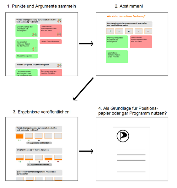 Datei:Mockup für Programmpunkte-Meinungsbild.png