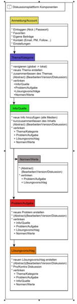 Datei:DP Navigation N1.0.png