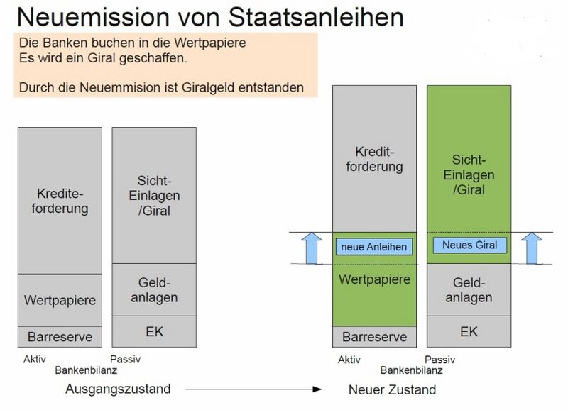 Datei:NeuemissionStaatsanleihe klein.jpg