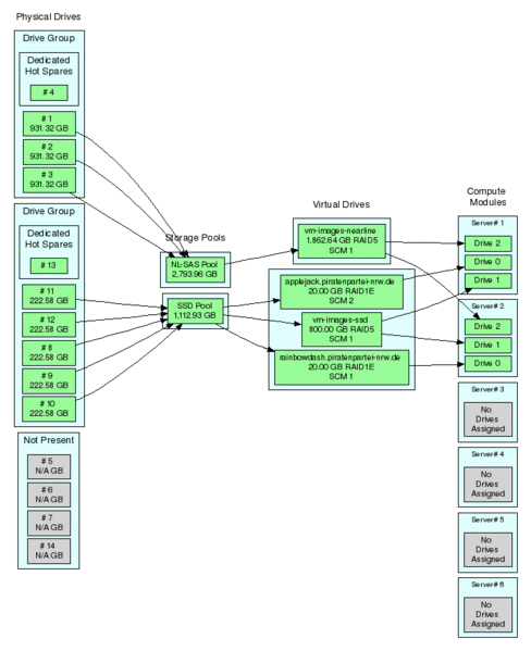 Datei:Twilightsparkle storage diagram.gif