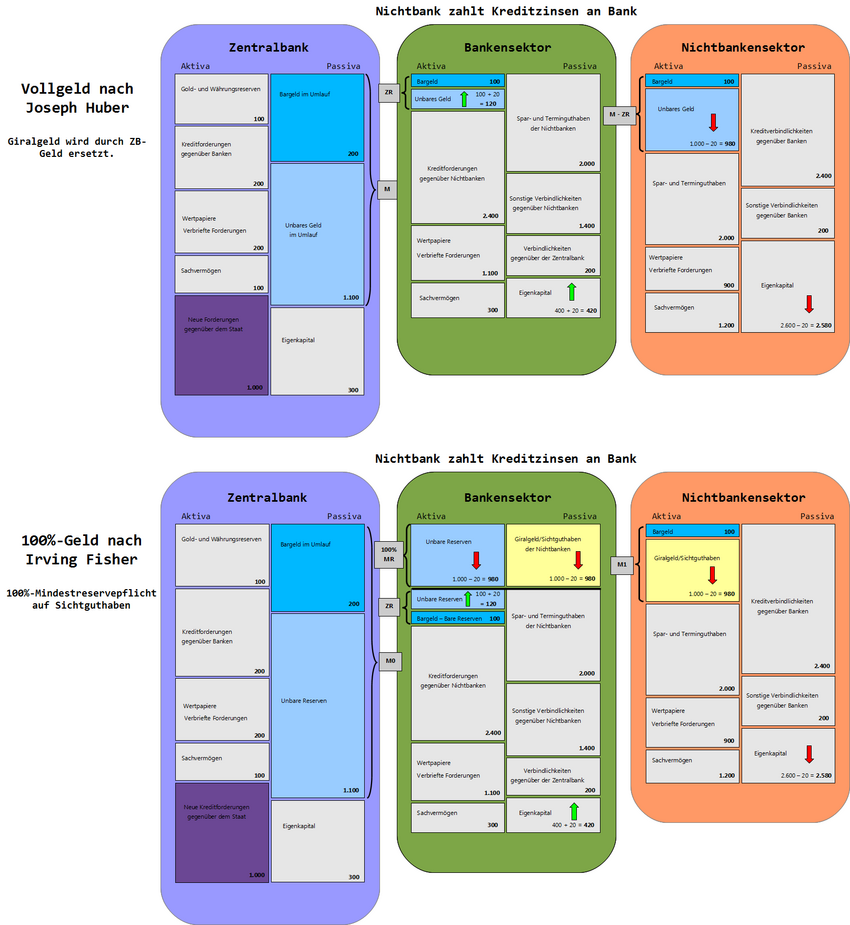 VGvs100% Kreditzinszahlung an Bank.png